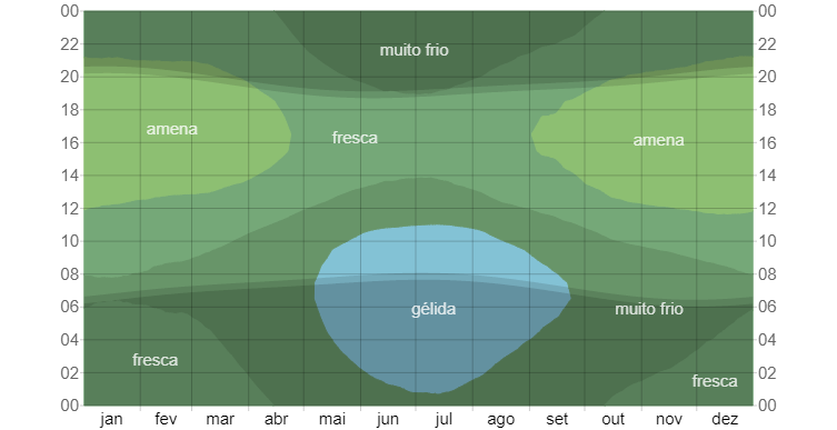 clima de jujuy